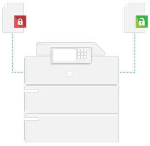 Papercut, Secure Printing, Ditto Copy Systems